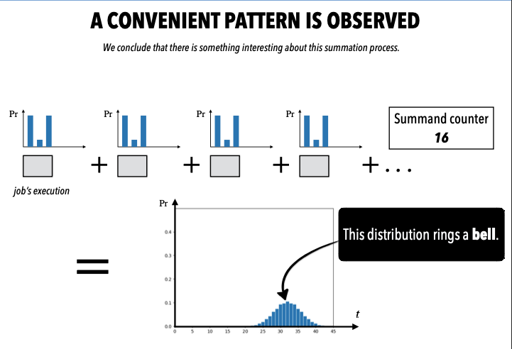 Analytical approximations in probabilistic analysis of real-time ...